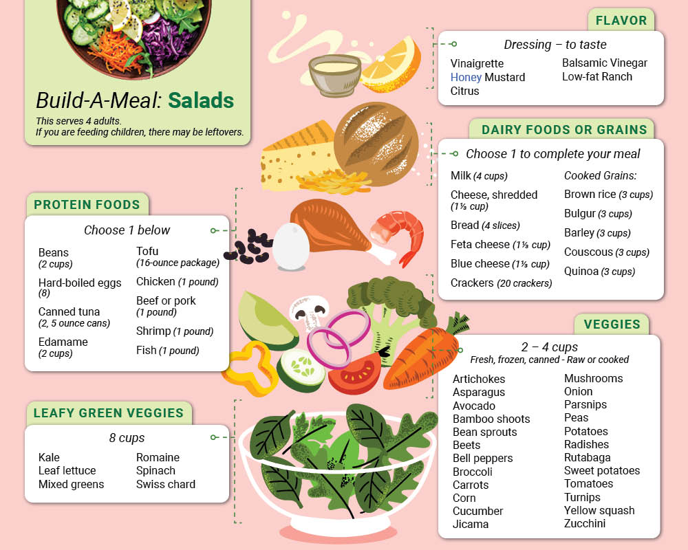 Contents of this graphic are located in the Extended Text Lin below